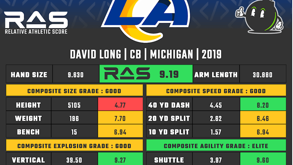  David Long RAS | Kent Lee Platte 