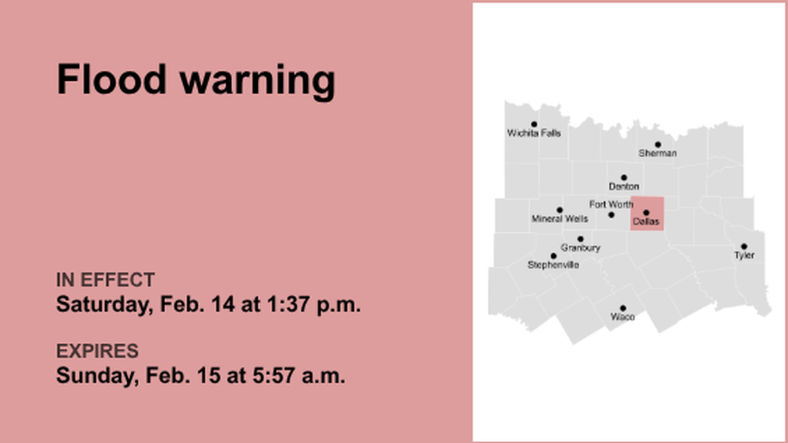 Flood warning active for Dallas County until early Sunday morning, says the NWS 
