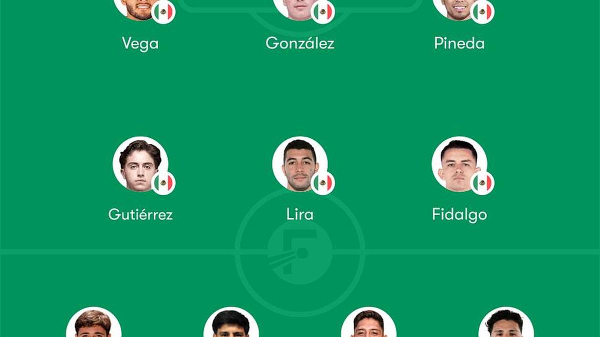  Javier Aguirre will take a look at some of the fringe players trying to earn roster spot. | FotMob 