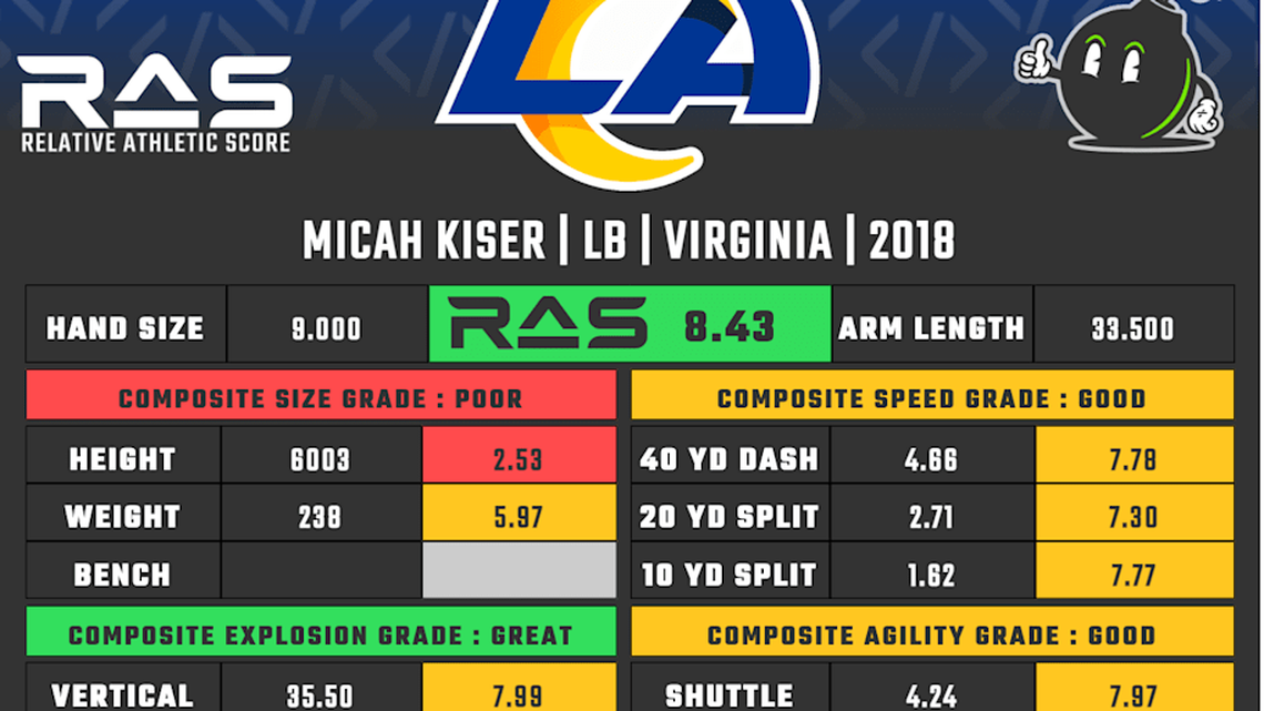  Micah Kiser RAS | Kent Lee Platte 