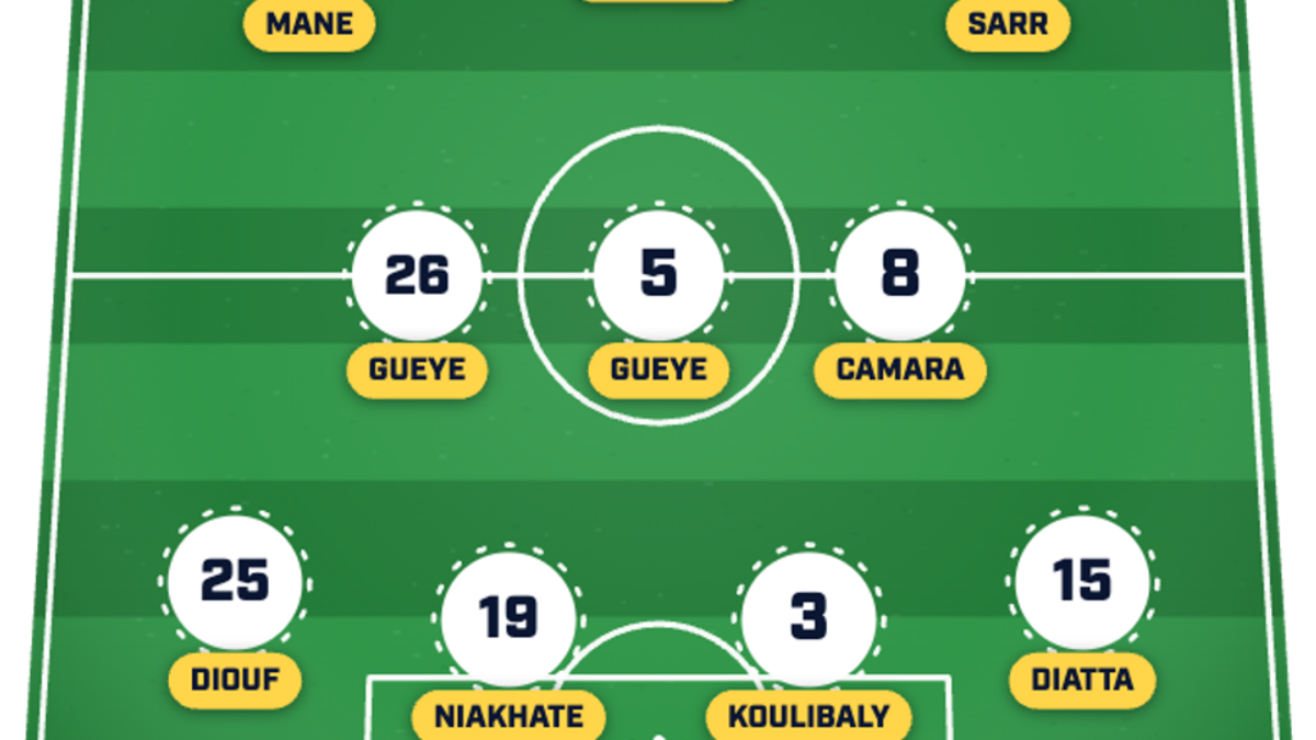  Senegal do have quality options across the pitch. | Sports Illustrated 