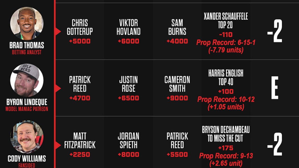  U.S. Open betting picks. | Sports Illustrated 