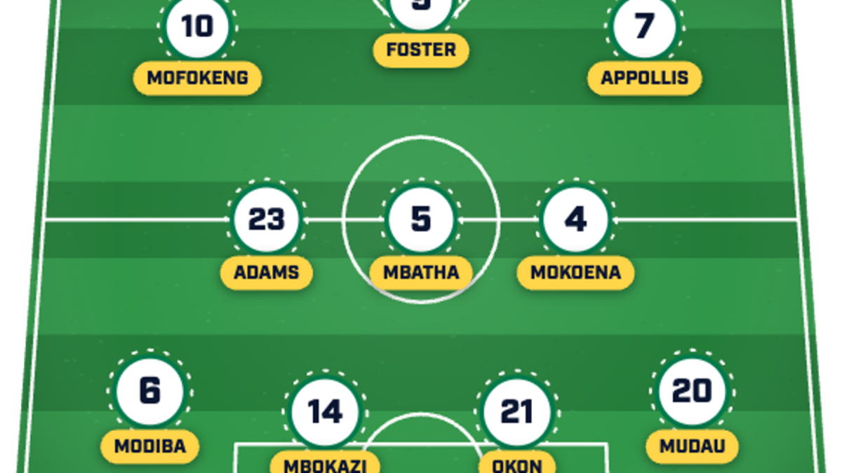  A change of formation is required. | Sports Illustrated 