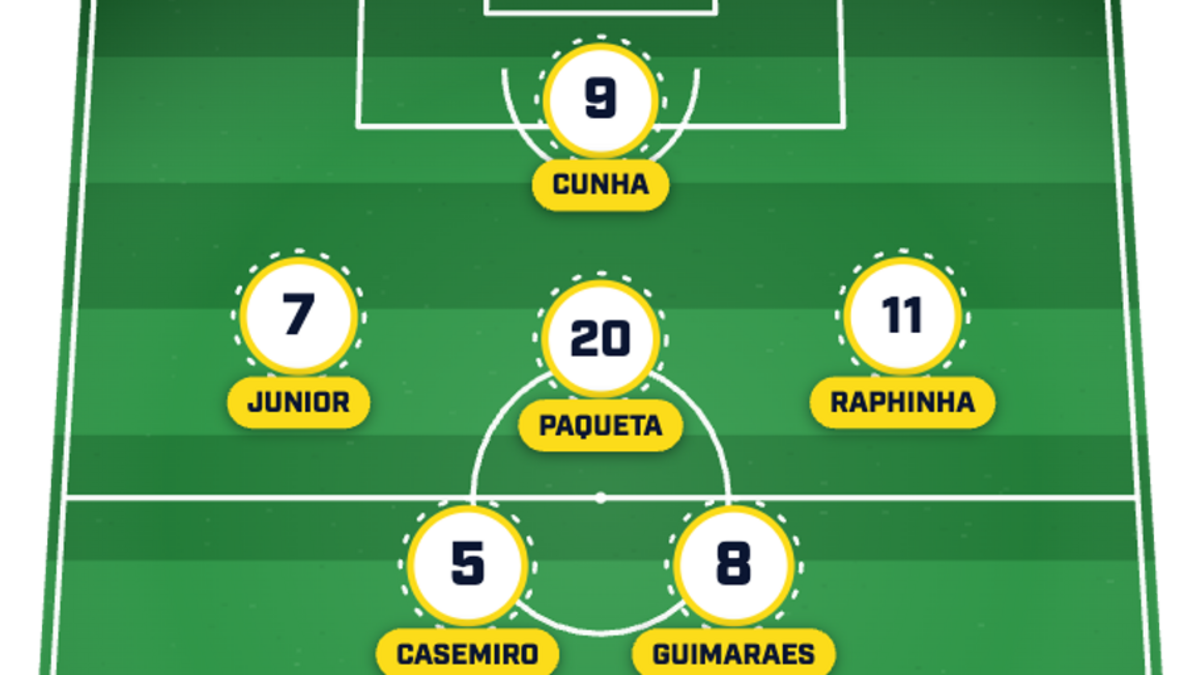  Neymar won't be fit to start Brazil's opening game. | Sports Illustrated 