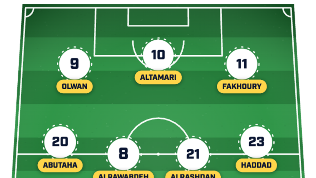  Ali Olwan will hope to get on the scoresheet once again. | Sports Illustrated 