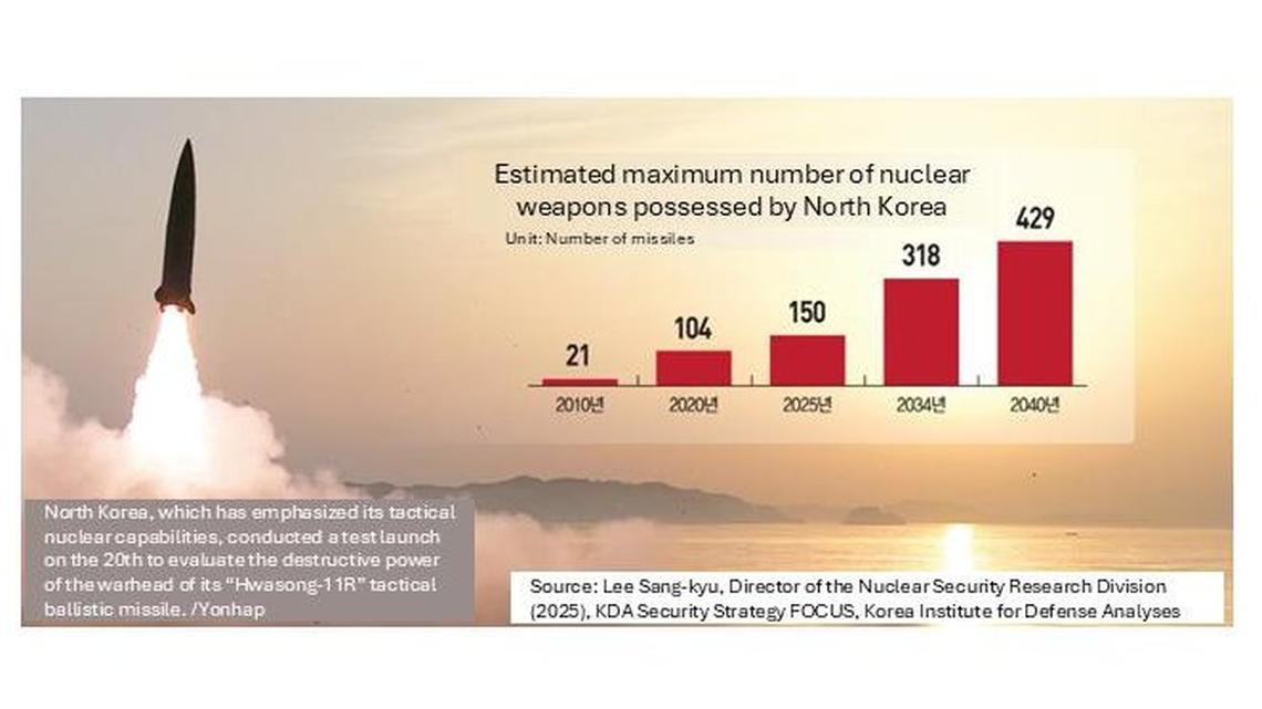 North Korea nuclear arsenal seen expanding rapidly, report says 