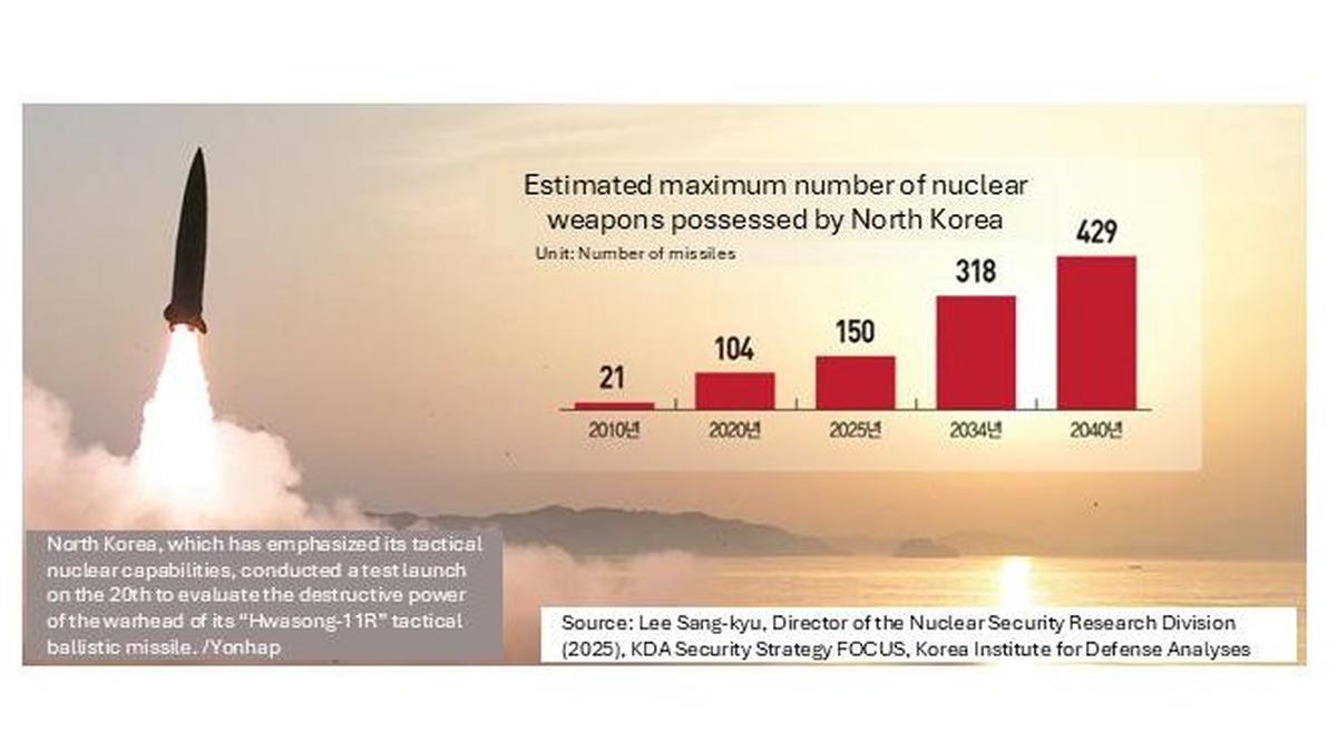 
A North Korean ballistic missile is launched in this file photo, alongside a chart showing estimates of the country’s growing nuclear warhead stockpile through 2040. Graphic by Asia Today and translated by UPI
                                            