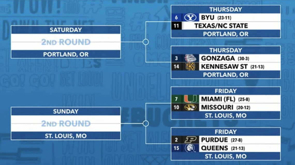 NCAA Accused Of Making 3 'Mistakes' With 2026 Bracket