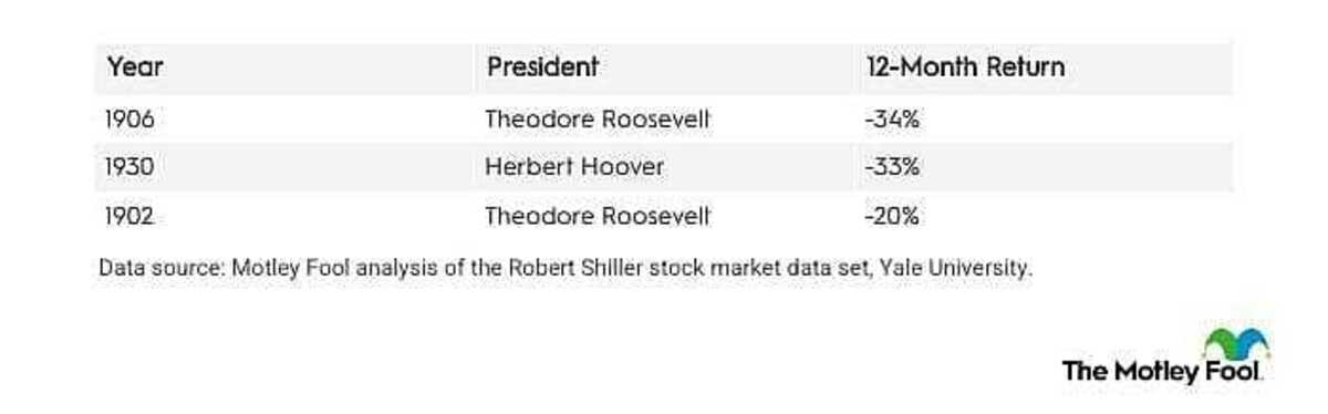  The Motley Fool 