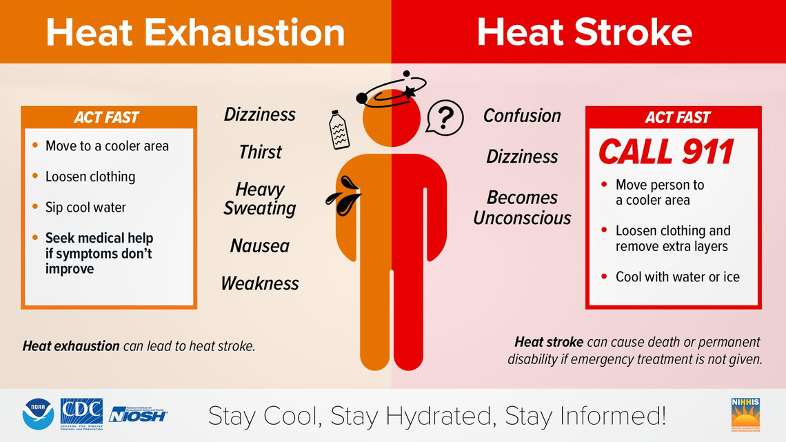 How hot is too hot inside your home as we face dangerous heat? 