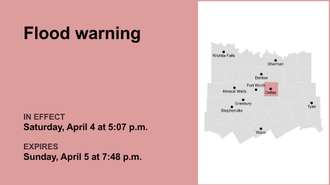UPDATE: Flood warning in place for Dallas County until Sunday evening, says the NWS 