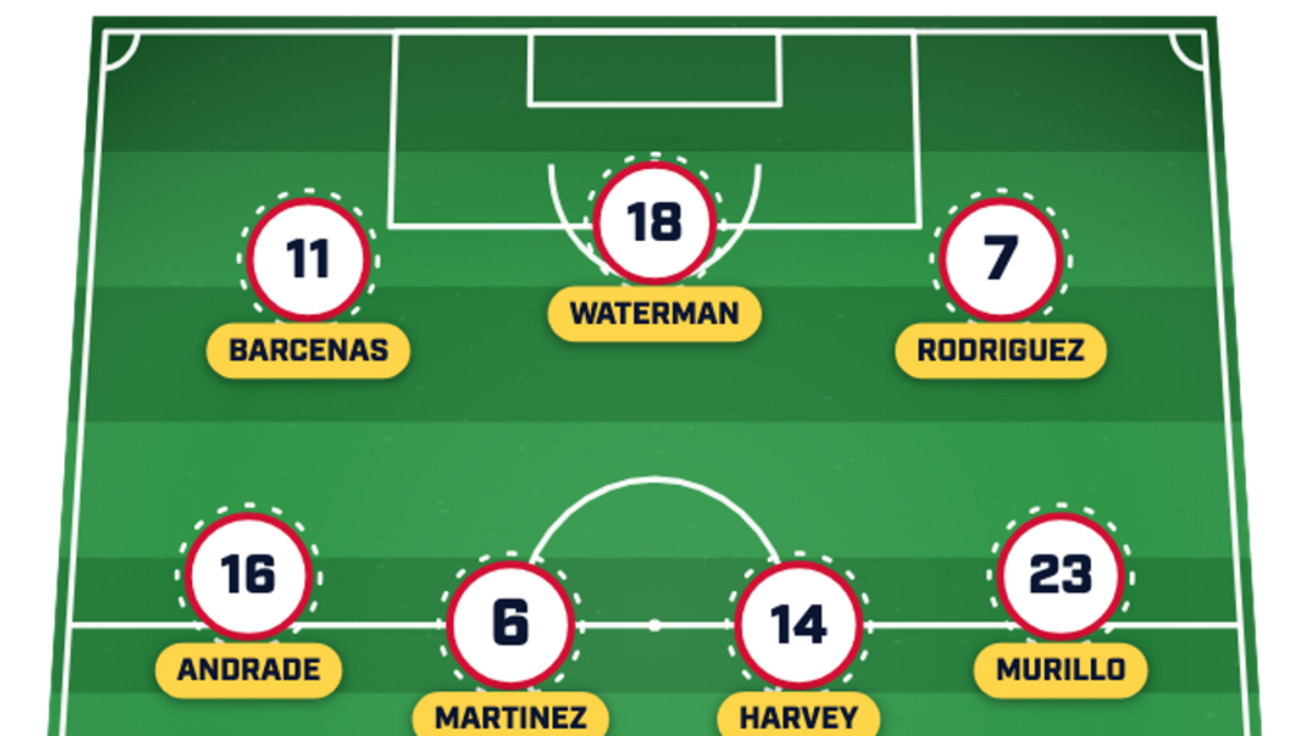  Panama was cruelly beaten last time out. | Sports Illustrated 