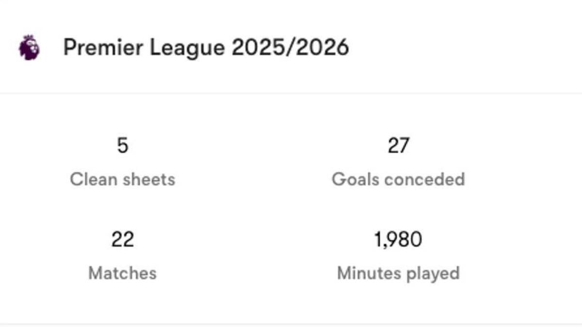  Karl Darlow maintained an average rating of above seven. | 