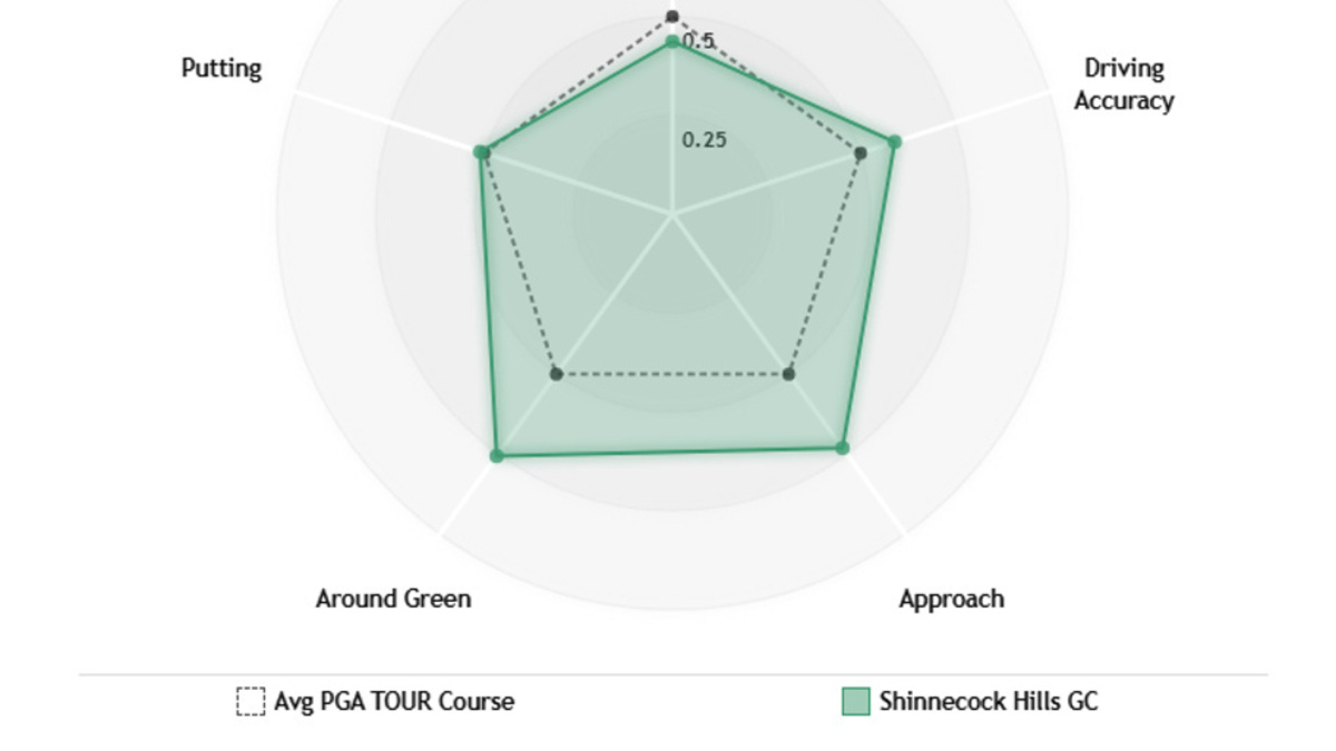  Datagolf.com 