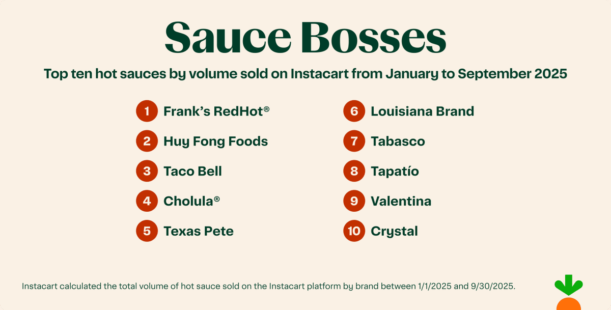  Instacart 
