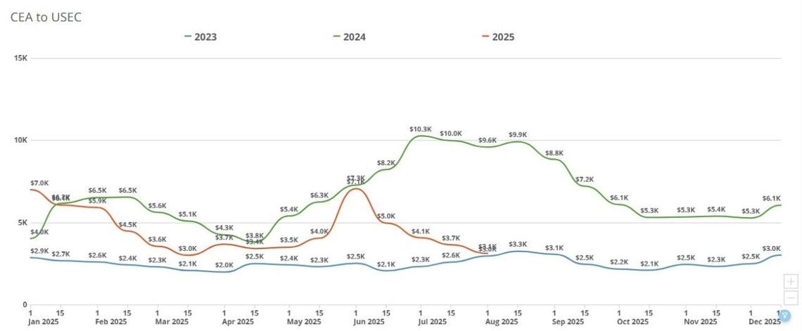  Freight Right Global Logistics 