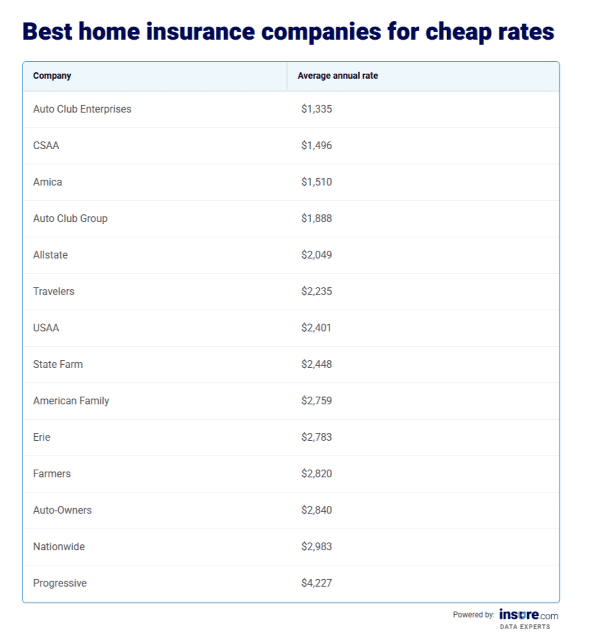  Insure.com 