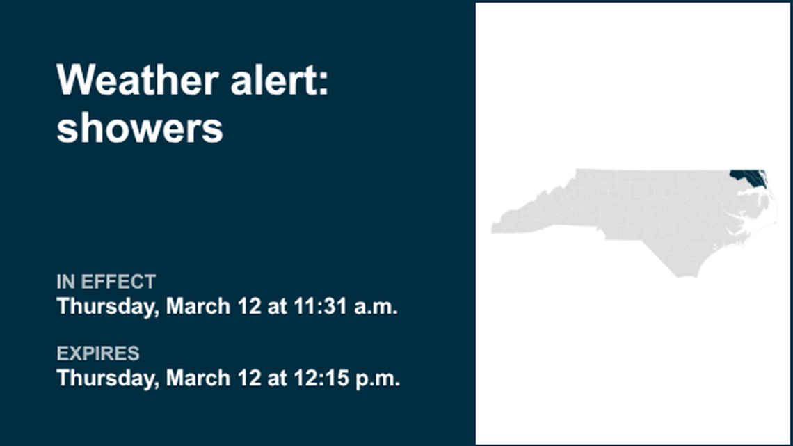 UPDATE: Prepare for showers and gusty winds in Eastern North Carolina Thursday midday 