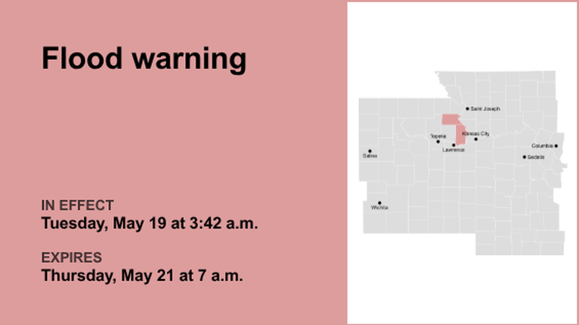 Update: Flood warning affecting Leavenworth and Atchison counties until Thursday morning 
