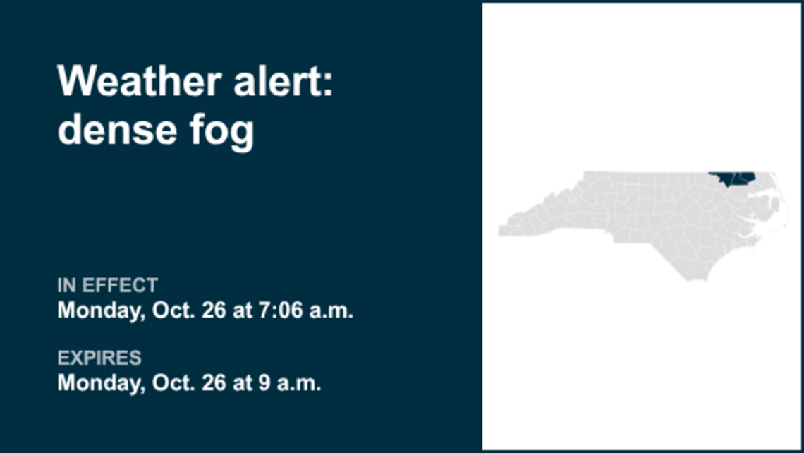 Weather alert issued for Eastern North Carolina Monday morning 