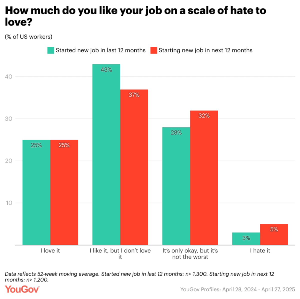  YouGov 