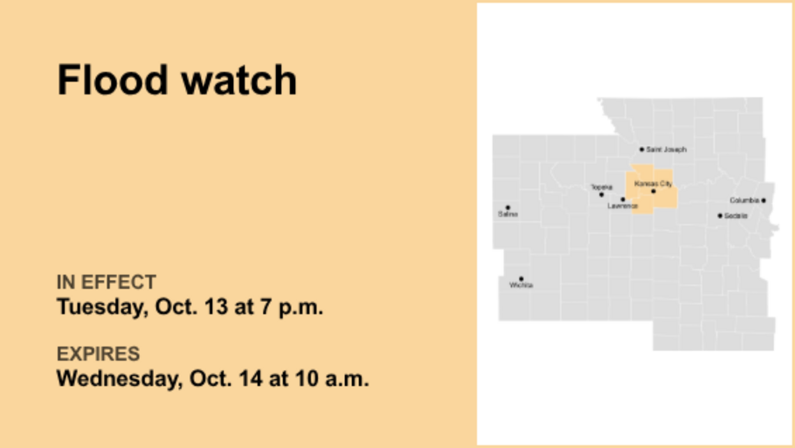 Flood watch for the Kansas City area until Wednesday morning caused by intense downpours 