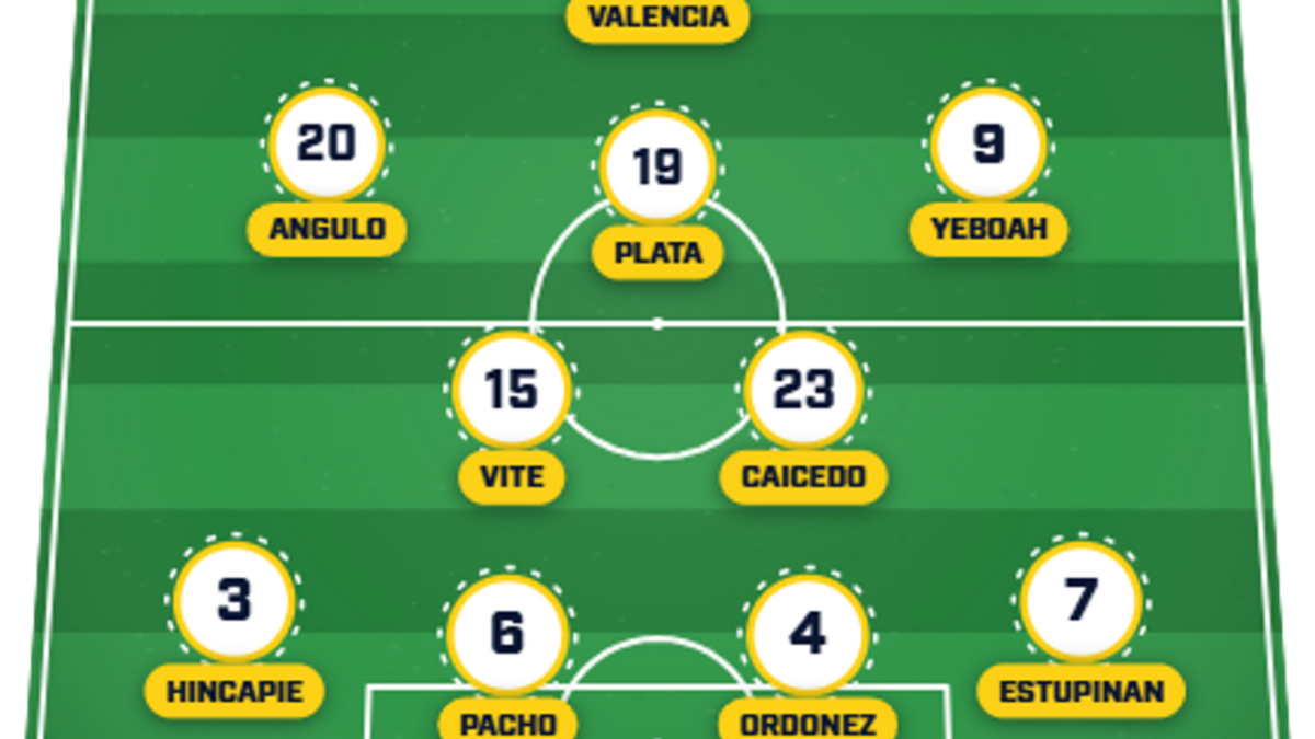  Ecuador has stars at the back. | Sports Illustrated 