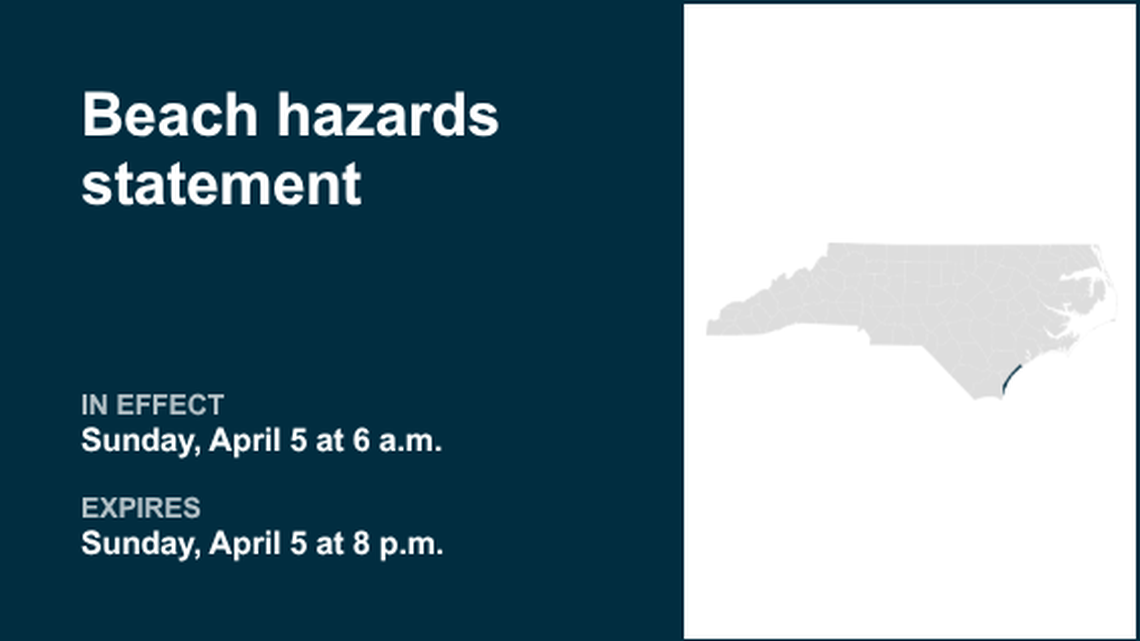 Beach hazards statement for Coastal Pender and Coastal New Hanover until Sunday evening 