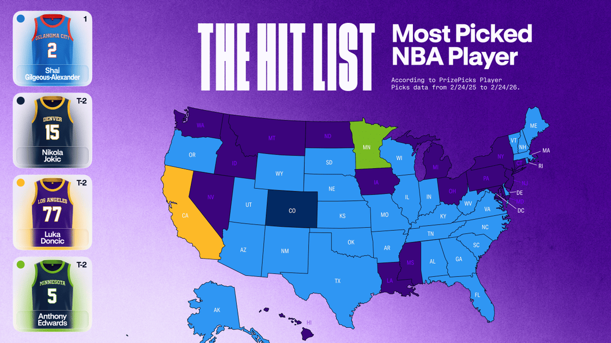  PrizePicks 