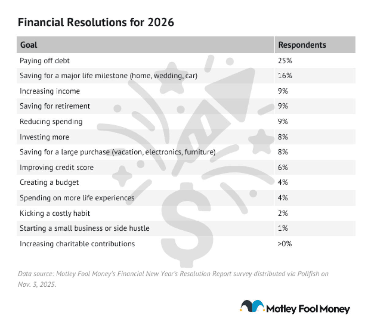  Motley Fool Money 