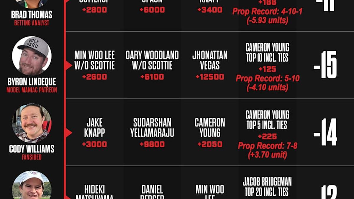  Cadillac Championship betting picks. | Sports Illustrated 