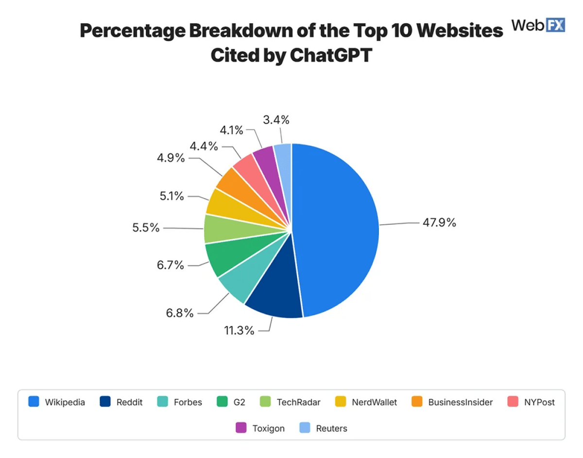  WebFX 