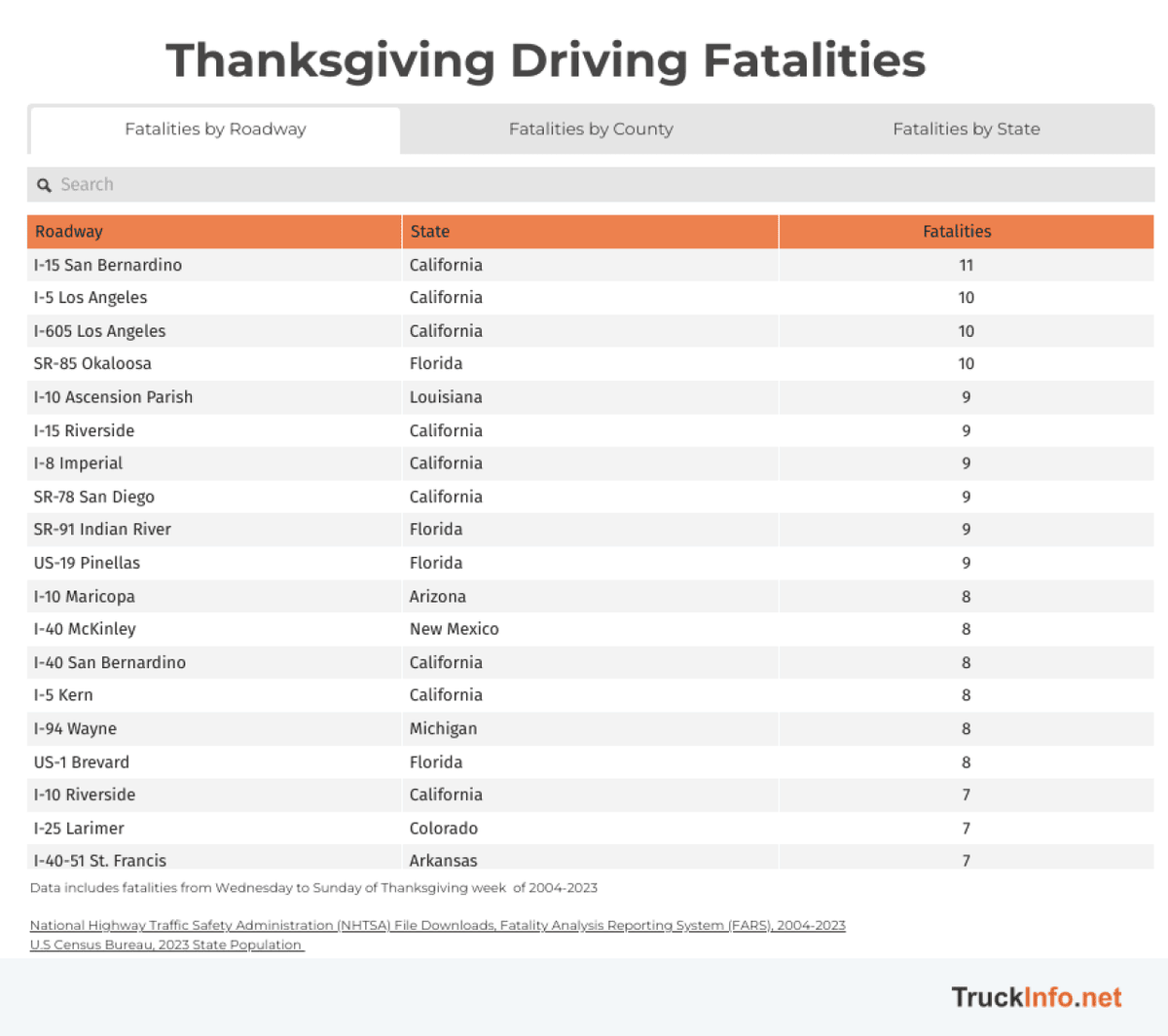  TruckInfo.net 