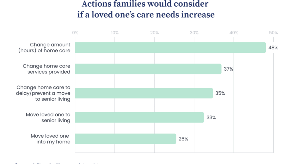Home care and family caregiving: What makes home care work 