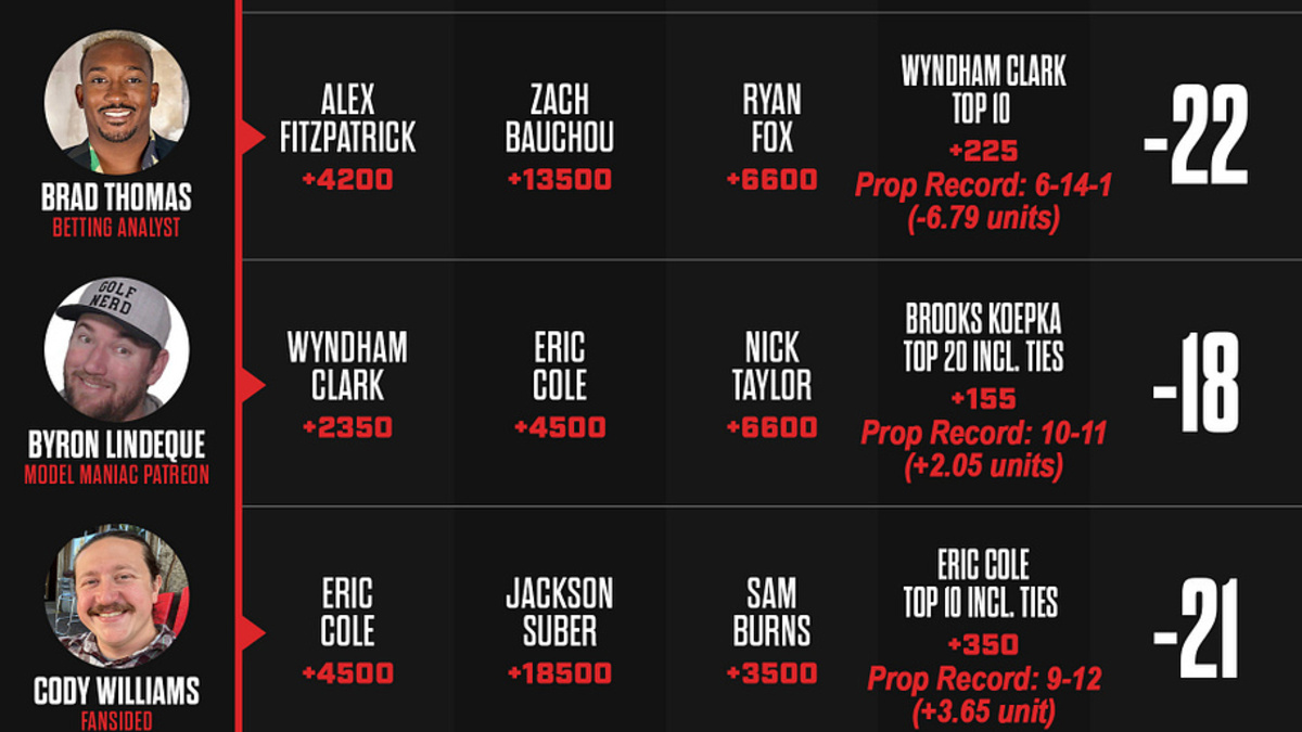  Canadian Open betting picks | Sports Illustrated 