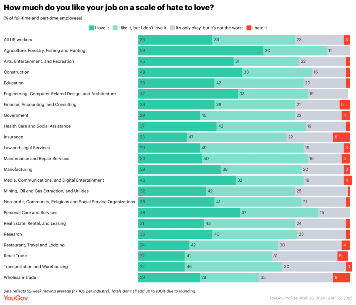  YouGov 