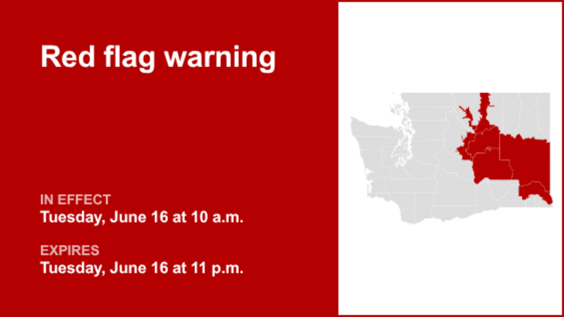 UPDATE: Red flag warning affecting Eastern Washington Tuesday, says the NWS 
