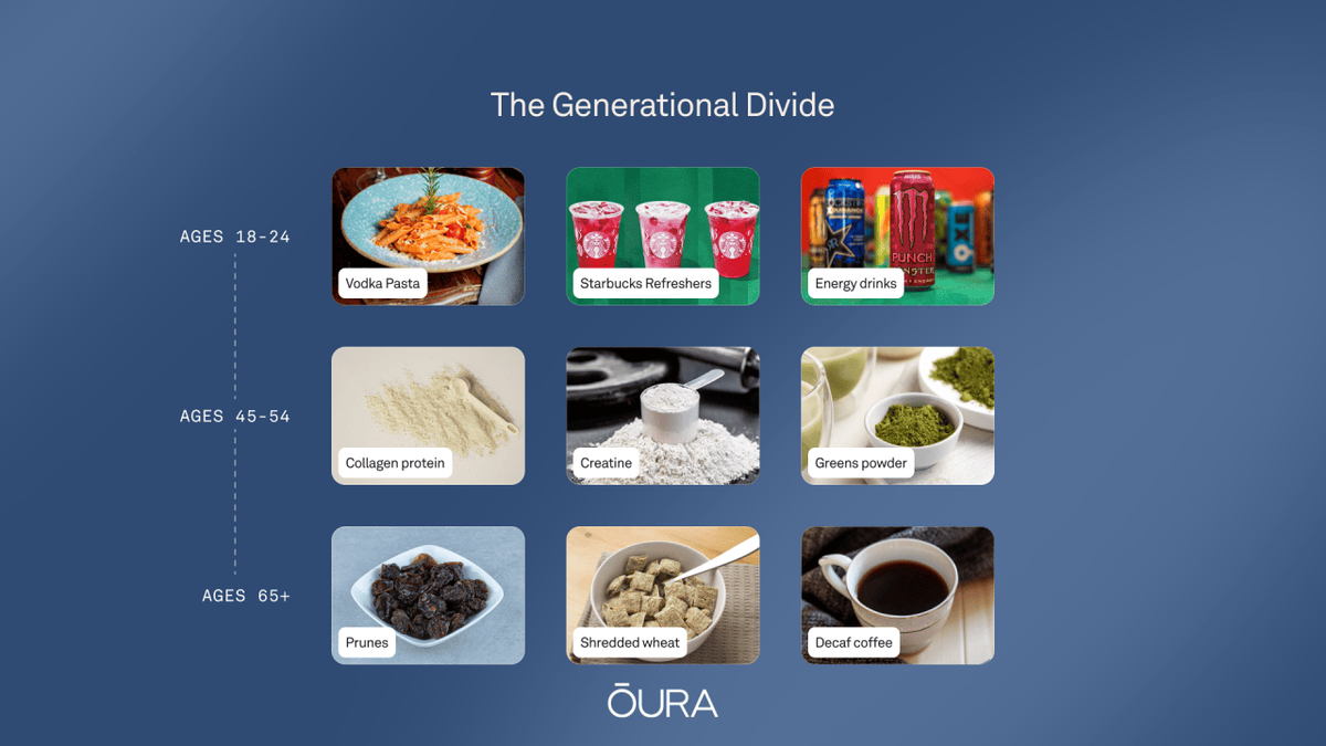  Oura 