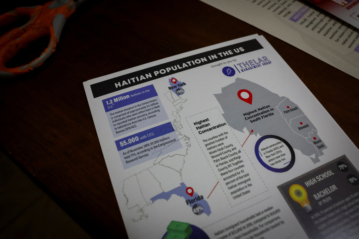 A pamphlet regarding haitian population in the U.S. sits on a table in Miami, Florida, U.S., June 28, 2026. REUTERS/Marco Bello