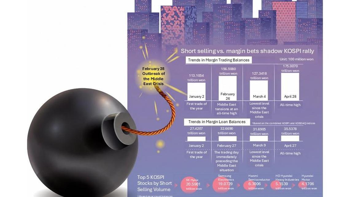 Short-selling fears rise as Korea stocks near 7,000 