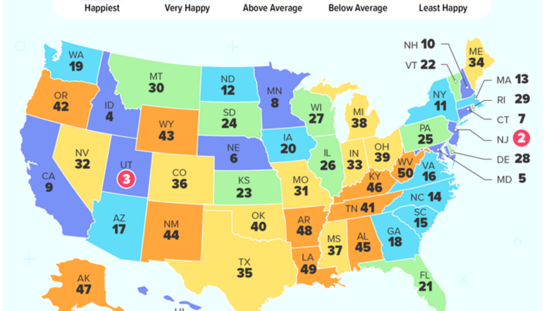 The Happiest States in America Have Been Revealed-and While No. 1 Makes Perfect Sense, the State at No. 2 Is a Total Surprise: ‘Happiness Has a Lot to Do With Connection' 