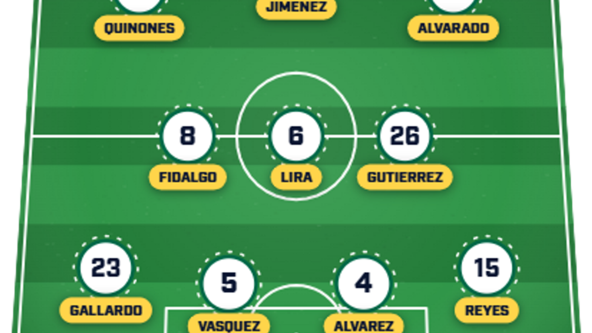  Mexico must make at least one change. | Sports Illustrated 
