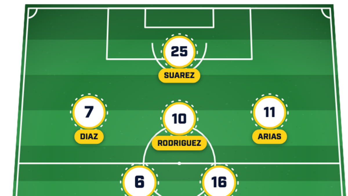 Colombia has an exciting attack. | Sports Illustrated 