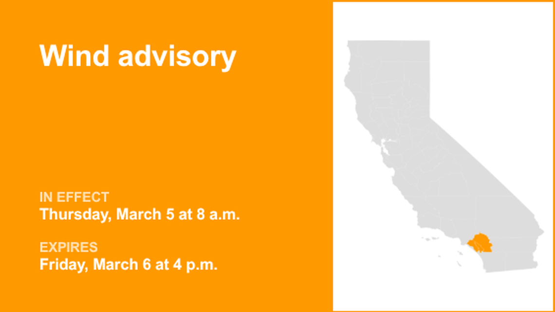 UPDATE: Wind advisory previously issued for Southern California will expire at 5 p.m. 