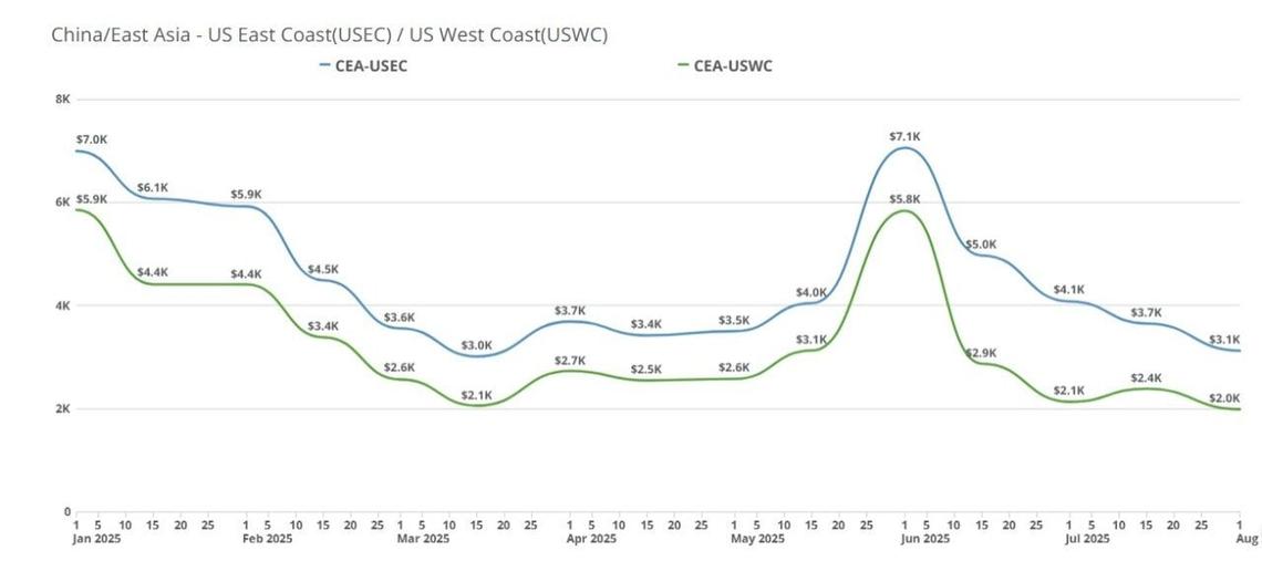  Freight Right Global Logistics 