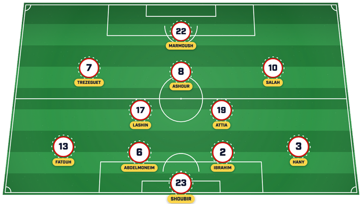  Premier League stars lead Egypt's attack. | Sports Illustrated 