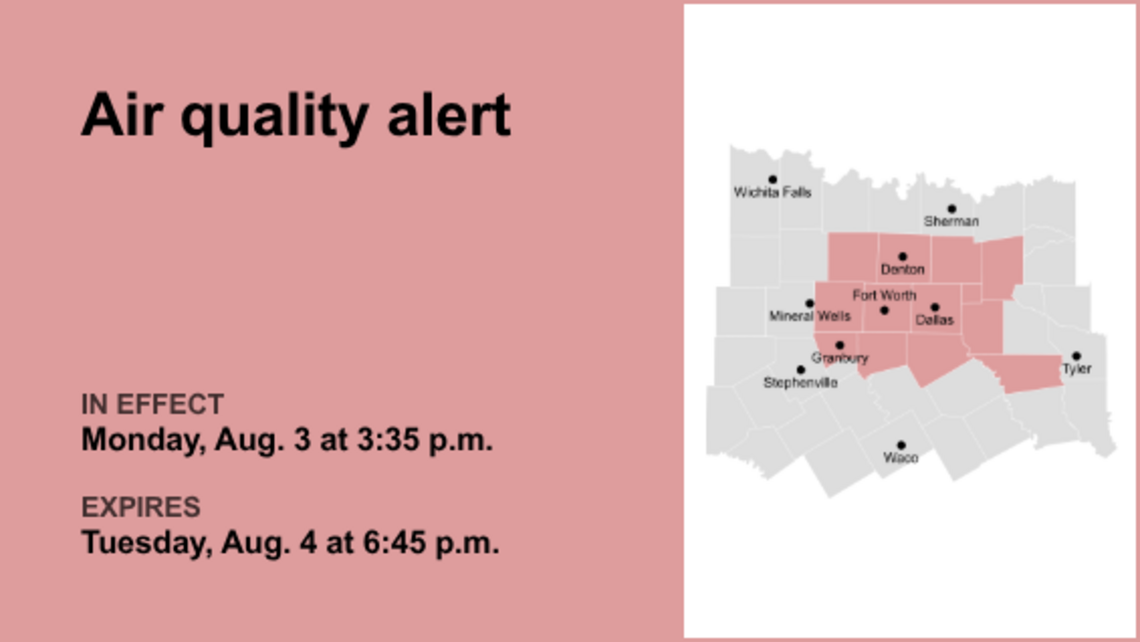 Ozone pollution alert in place for North Texas for Tuesday 