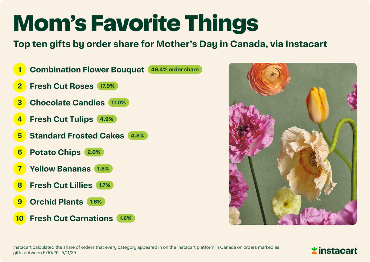  Instacart 