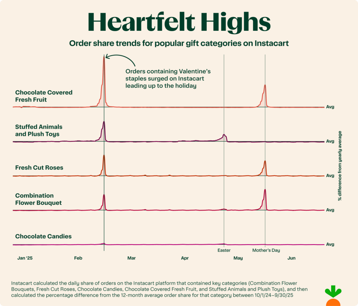  Instacart 