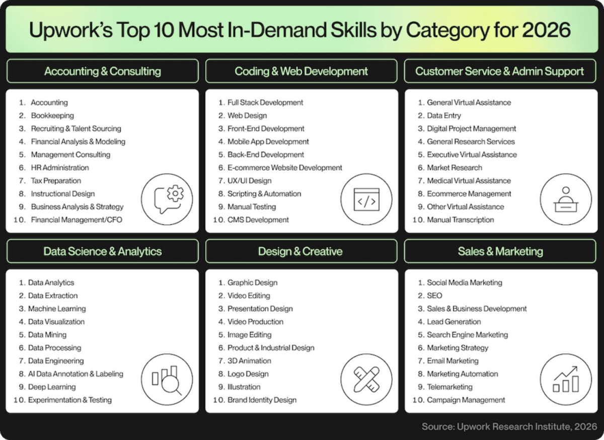  Upwork 